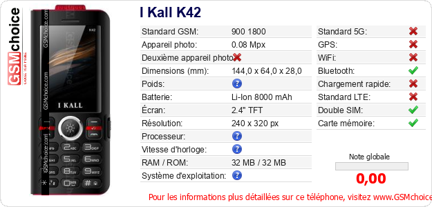 I Kall K42 Fiche technique