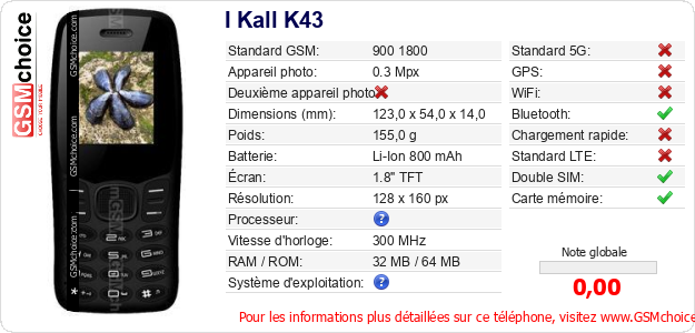 I Kall K43 Fiche technique