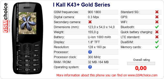 I Kall K43+ Gold Series technical specifications I Kall K43+ Gold Series technical specifications