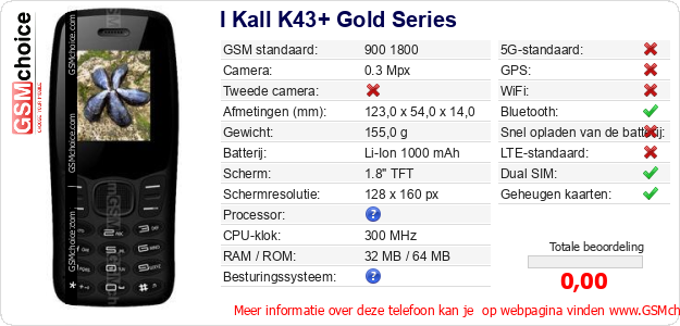 I Kall K43+ Gold Series Technische gegevens I Kall K43+ Gold Series Technische gegevens