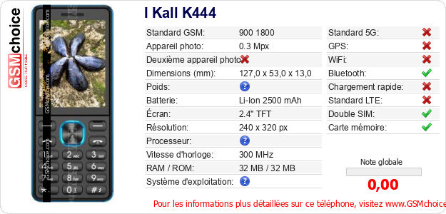 I Kall K444 Fiche technique