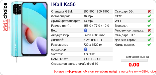 I Kall K450 Технические данные телефона I Kall K450 Технические данные телефона
