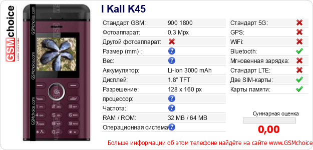 I Kall K45 Технические данные телефона I Kall K45 Технические данные телефона