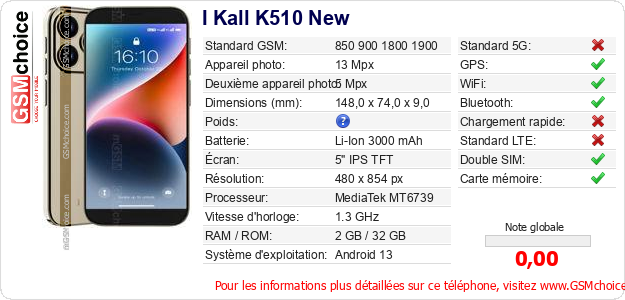 I Kall K510 New Fiche technique