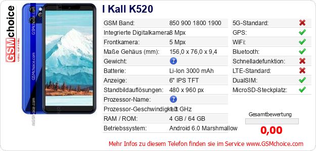 I Kall K520 technische Daten I Kall K520 technische Daten