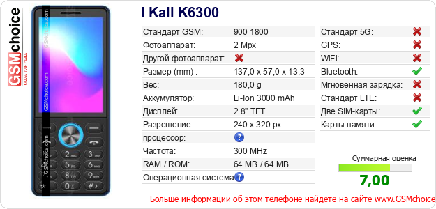 I Kall K6300 Технические данные телефона I Kall K6300 Технические данные телефона