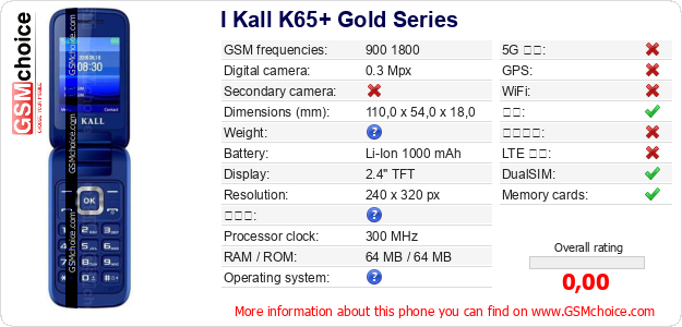 I Kall K65+ Gold Series 手机技术数据