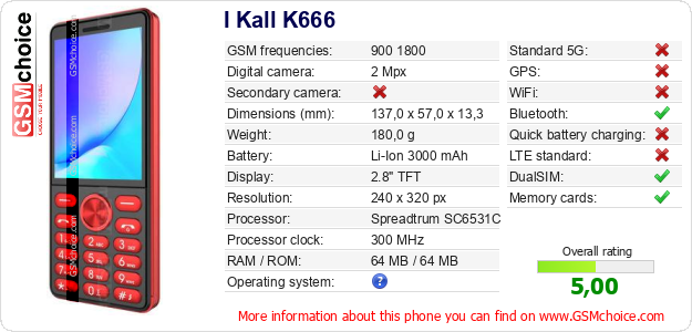 I Kall K666 technical specifications I Kall K666 technical specifications