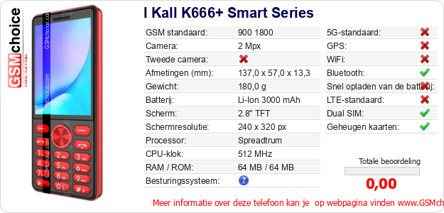 I Kall K666+ Smart Series Technische gegevens I Kall K666+ Smart Series Technische gegevens