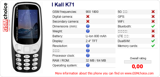 I Kall K71 手機技術數據