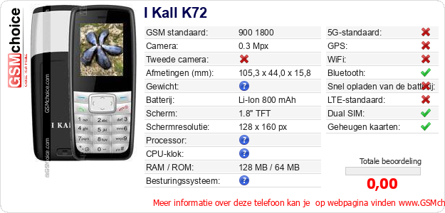 I Kall K72 Technische gegevens 