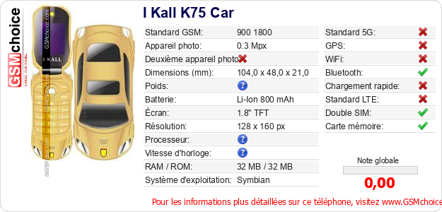 I Kall K75 Car Fiche technique