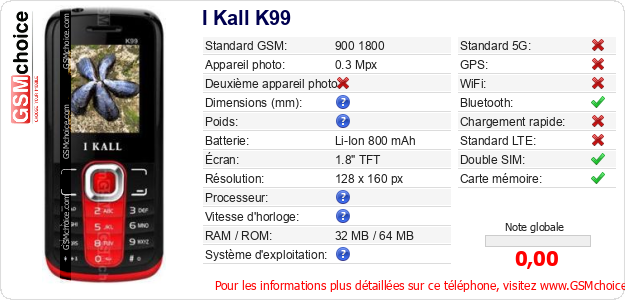 I Kall K99 Fiche technique I Kall K99 Fiche technique