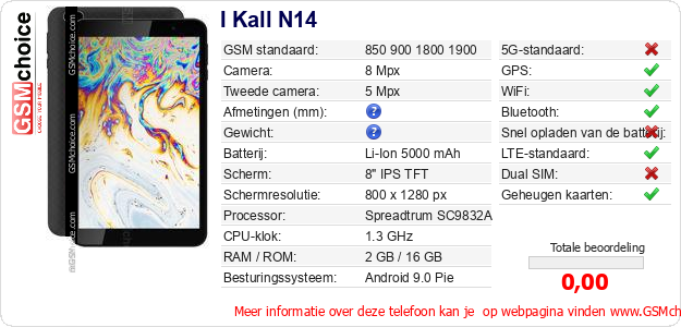 I Kall N14 Technische gegevens 