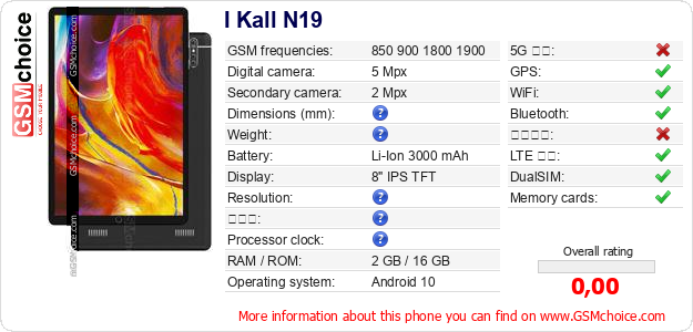 I Kall N19 手機技術數據