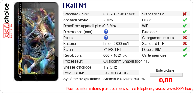 I Kall N1 Fiche technique
