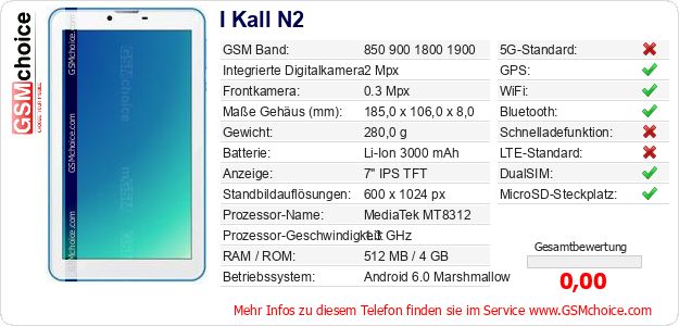 I Kall N2 technische Daten I Kall N2 technische Daten