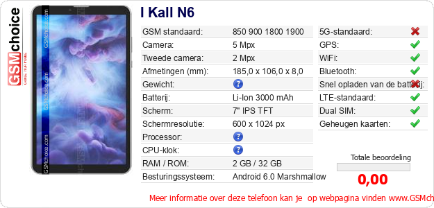 I Kall N6 Technische gegevens 