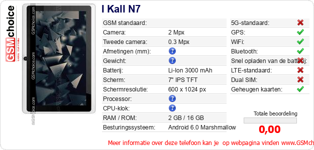 I Kall N7 Technische gegevens I Kall N7 Technische gegevens