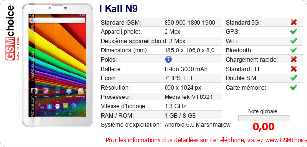 I Kall N9 Fiche technique I Kall N9 Fiche technique