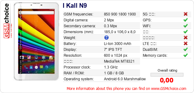 I Kall N9 手机技术数据