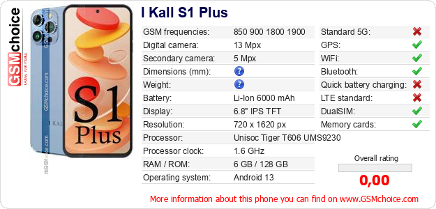 I Kall S1 Plus technical specifications I Kall S1 Plus technical specifications