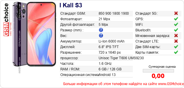 I Kall S3 Технические данные телефона I Kall S3 Технические данные телефона