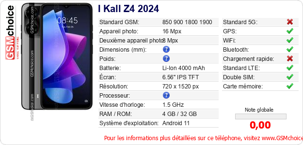 I Kall Z4 2024 Fiche technique