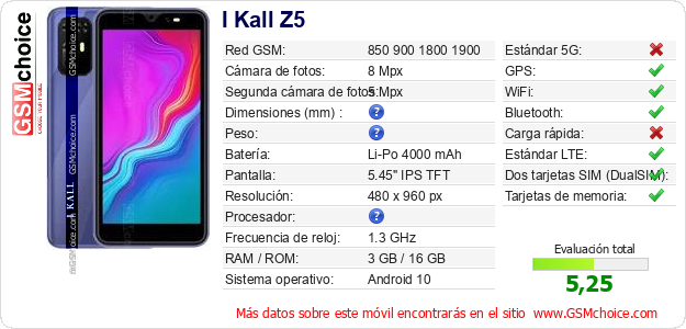 I Kall Z5 Datos técnicos del móvil 