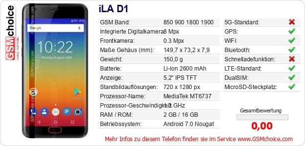 iLA D1 technische Daten iLA D1 technische Daten