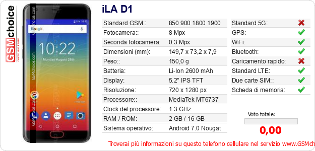 iLA D1 Dati tecnici di telefono cellulare 