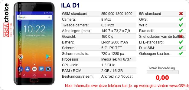 iLA D1 Technische gegevens iLA D1 Technische gegevens