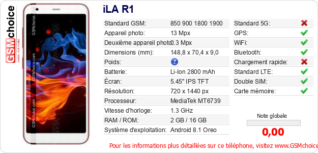 iLA R1 Fiche technique iLA R1 Fiche technique