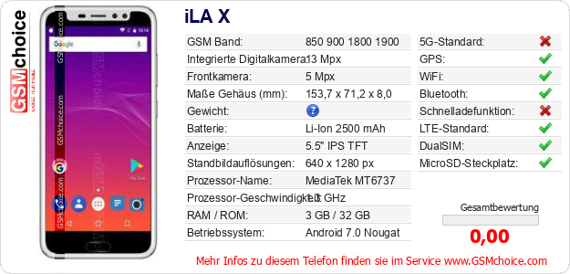 iLA X technische Daten iLA X technische Daten