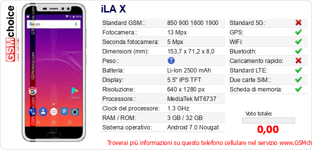 iLA X Dati tecnici di telefono cellulare 