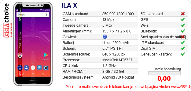 iLA X Technische gegevens 