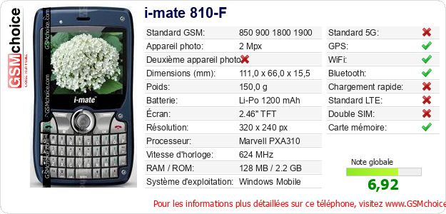 i-mate 810-F Fiche technique
