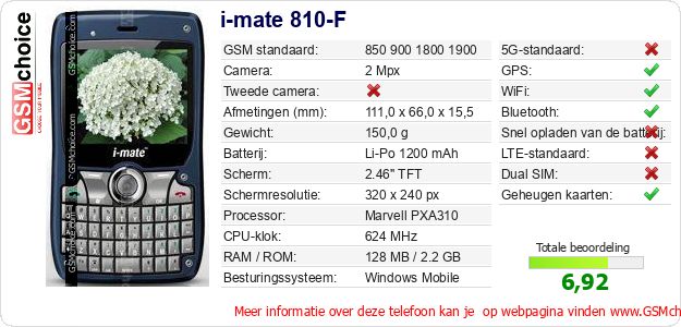 i-mate 810-F Technische gegevens 
