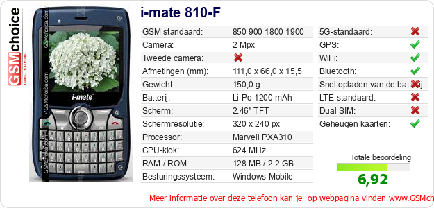 i-mate 810-F Technische gegevens 