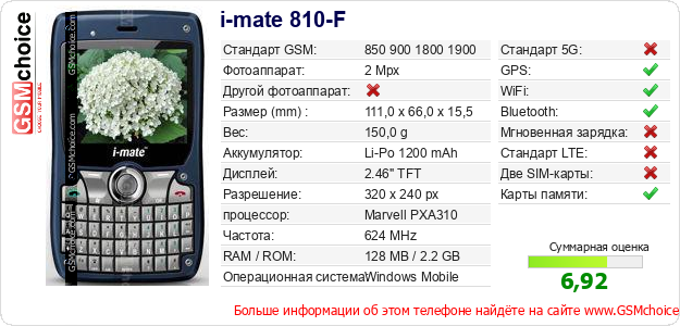 i-mate 810-F Технические данные телефона i-mate 810-F Технические данные телефона