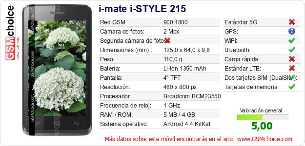i-mate i-STYLE 215 Datos técnicos del móvil i-mate i-STYLE 215 Datos técnicos del móvil