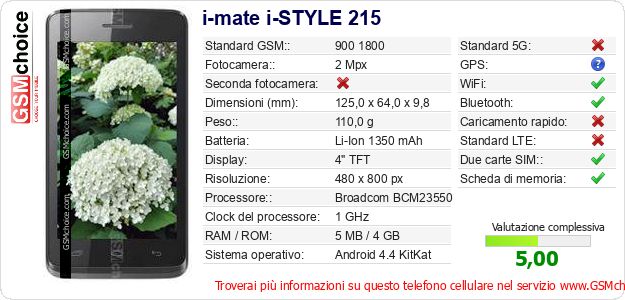 i-mate i-STYLE 215 Dati tecnici di telefono cellulare i-mate i-STYLE 215 Dati tecnici di telefono cellulare