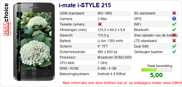 i-mate i-STYLE 215 Technische gegevens 