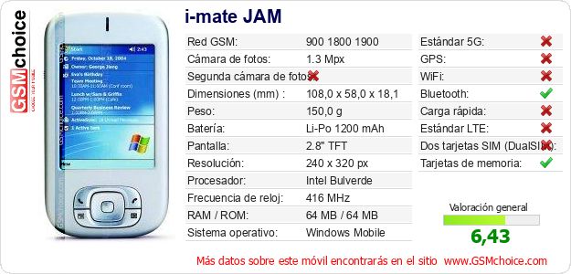 i-mate JAM Datos técnicos del móvil 