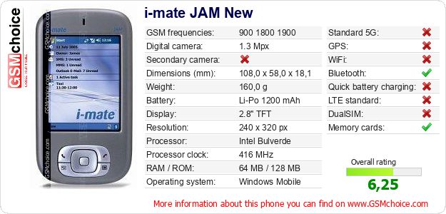 i-mate JAM New technical specifications i-mate JAM New technical specifications