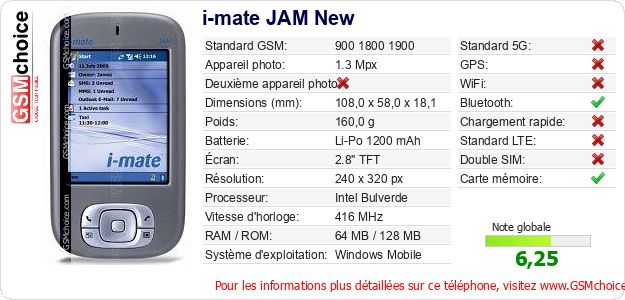 i-mate JAM New Fiche technique i-mate JAM New Fiche technique
