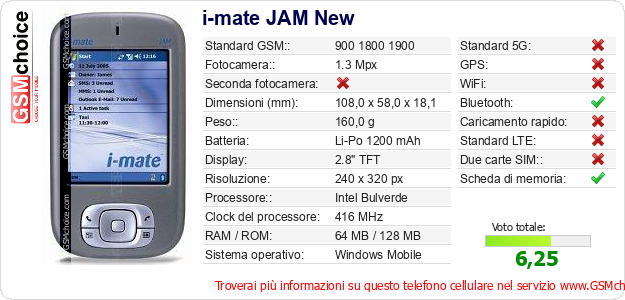i-mate JAM New Dati tecnici di telefono cellulare 