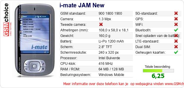 i-mate JAM New Technische gegevens 