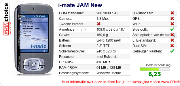 i-mate JAM New Technische gegevens 