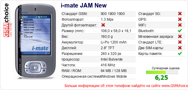 i-mate JAM New Технические данные телефона i-mate JAM New Технические данные телефона